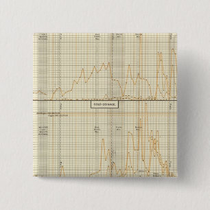 Bóton Quadrado 5.08cm Prata, ouro, moedas menores