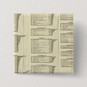 Bóton Quadrado 5.08cm produção de gráficos litográficos em cidades