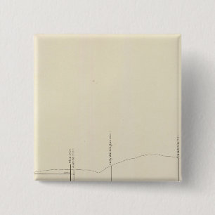 Bóton Quadrado 5.08cm Projeção vertical longitudinal III Carga do materi