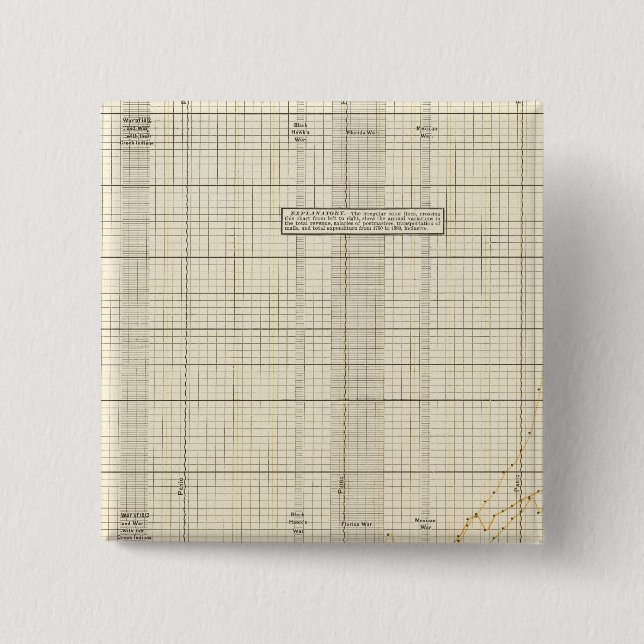 Bóton Quadrado 5.08cm Serviço postal dos EUA (Frente)