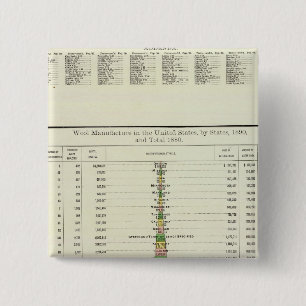 Bóton Quadrado 5.08cm US Wool Manufacturing, 1890-1880