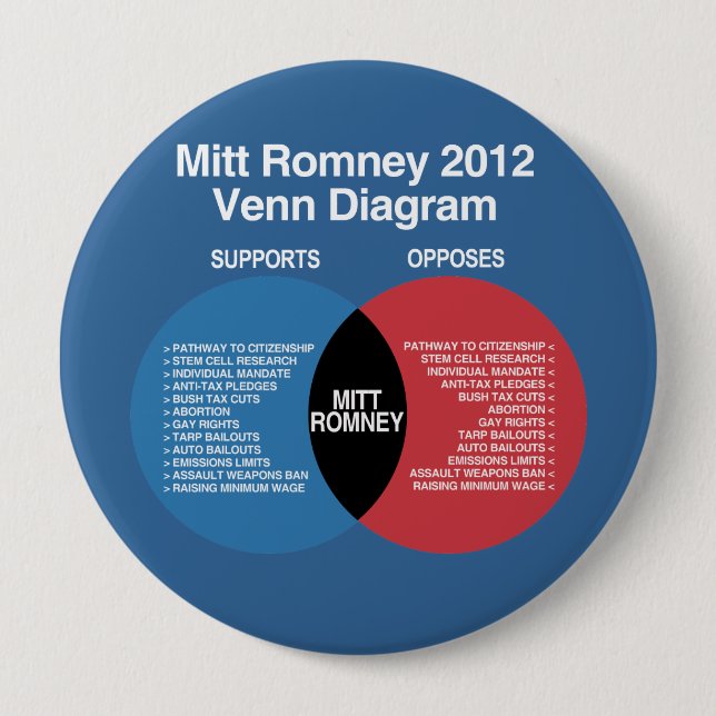 Bóton Redondo 10.16cm Diagrama de Mitt Romney Venn (Frente)