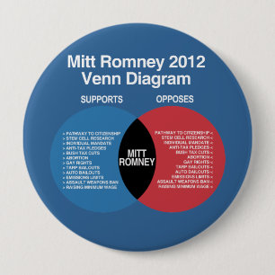 Bóton Redondo 10.16cm Diagrama de Mitt Romney Venn
