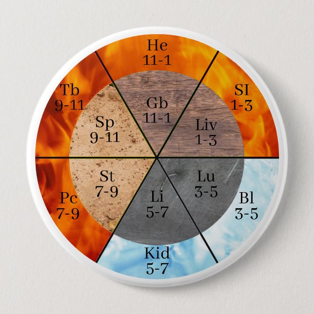 Bóton Redondo 10.16cm Elemento de órgão Meridian Personalizável (Frente)