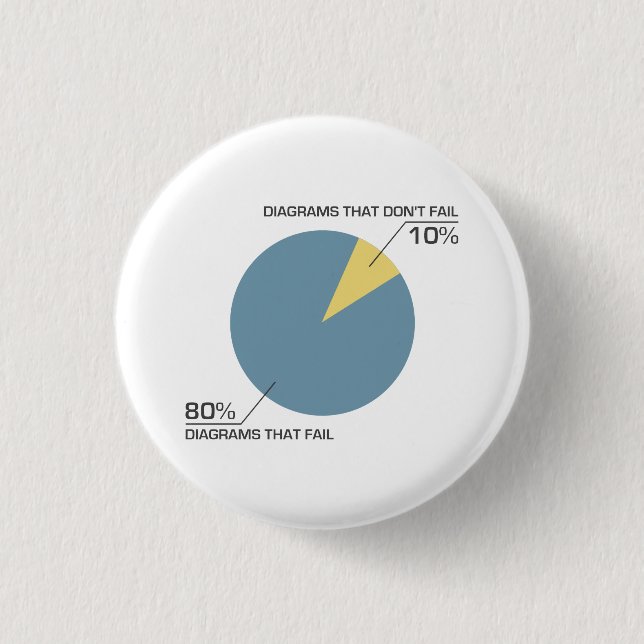 Bóton Redondo 2.54cm Falha do diagrama do círculo (Frente)