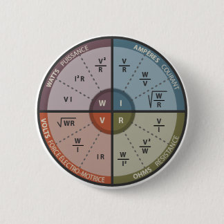 Bóton Redondo 5.08cm LEI de OHM de Vape