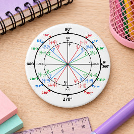 Bóton Redondo 7.62cm Círculo de Unidade Geek de Matemática de Volta às