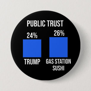 Bóton Redondo 7.62cm Confiança Pública: Trump 24%, Estação de Gás 