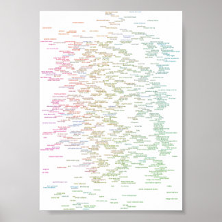 cada poster de gênero