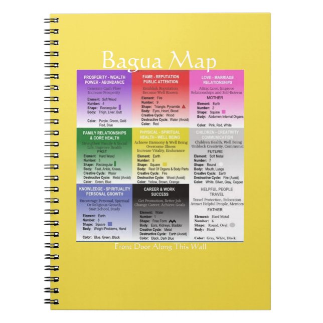 Caderno acessível do mapa de Feng Shui Bagua (Frente)