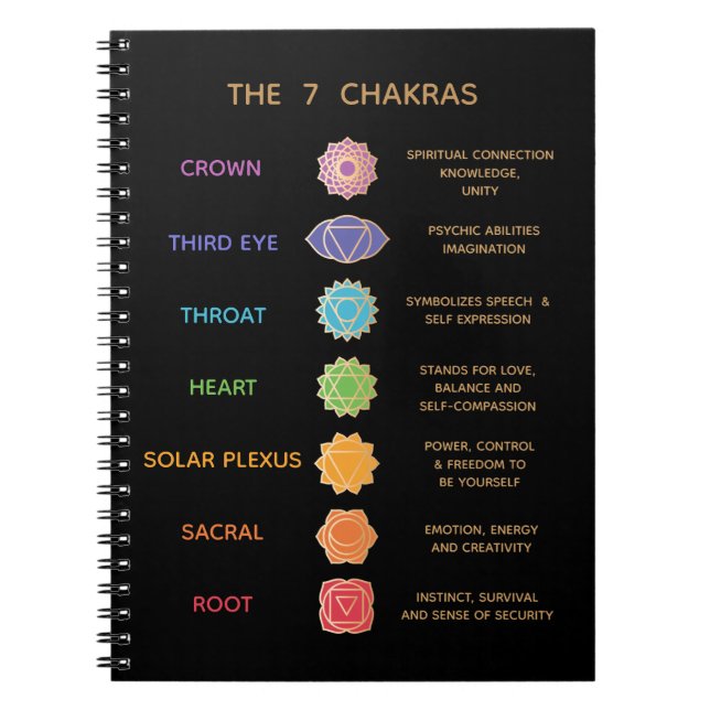 Caderno Espiral 7 Guia de descrição do Chakras (Frente)
