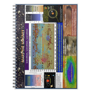 Caderno Espiral A localização é importante