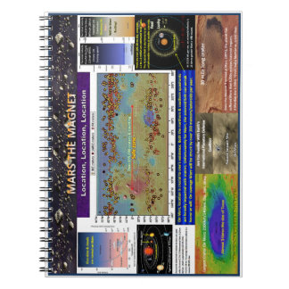 Caderno Espiral A localização é importante