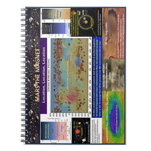 Caderno Espiral A localização é importante (Frente)