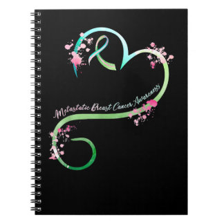 Caderno Espiral Cancer da Mama Sensibilização Metastática do Cance
