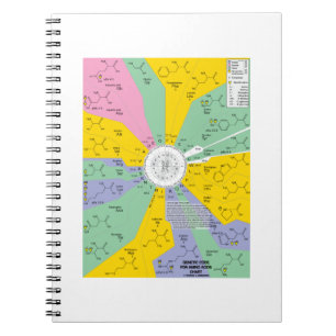 Caderno Espiral Código Genético Dos Aminoácidos (Roda Do Gráfi