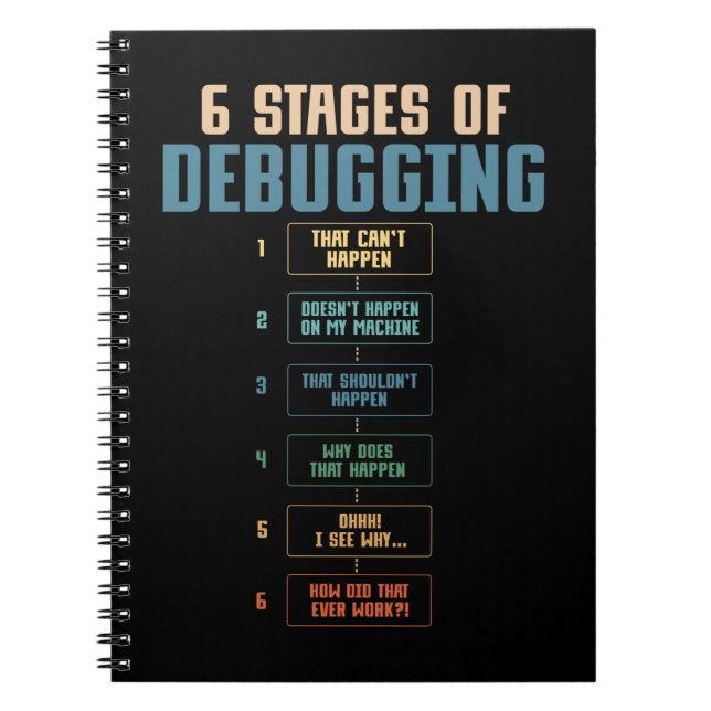 Caderno Espiral Coding Humor Debugging Programming Bug Coder (Frente)