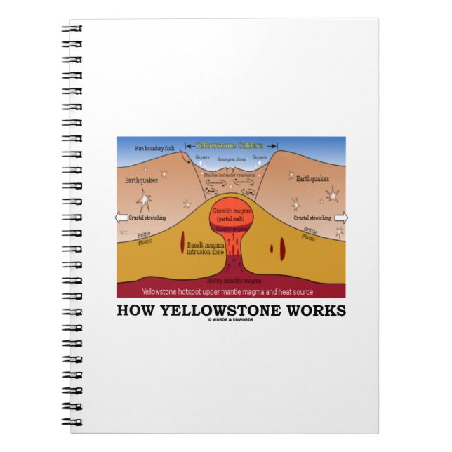 Caderno Espiral Como funciona o Yellowstone (Supervulcão Geológico (Frente)