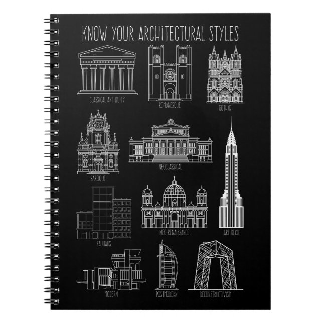 Caderno Espiral Conheça seus edifícios de estilos arquitetônicos (Frente)
