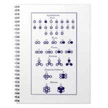 Dalton Mesa Periódica