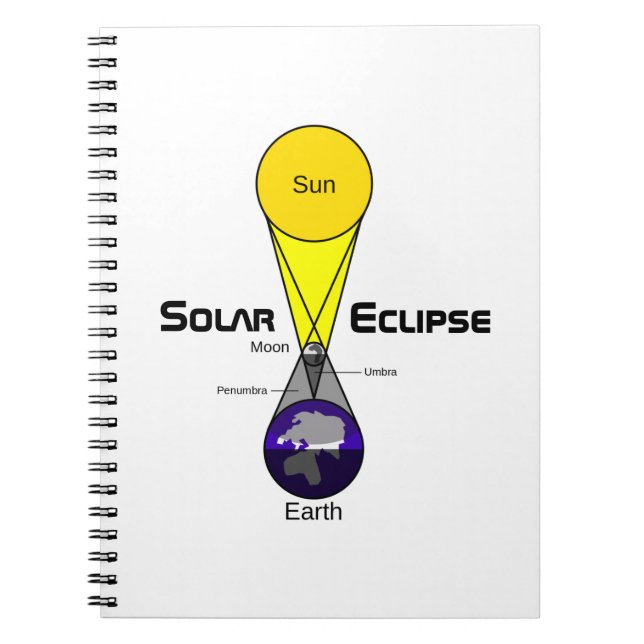 Caderno Espiral Diagrama de Eclipse Solar (Frente)
