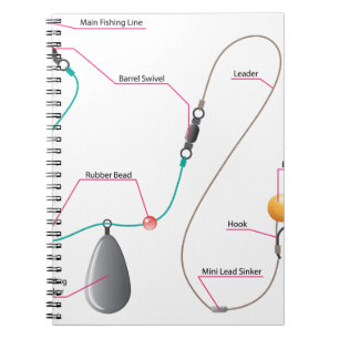 Caderno Espiral Diagrama de instalação de Boilie para a pesca da