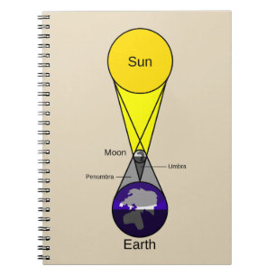 Caderno Espiral Diagrama do eclipse solar