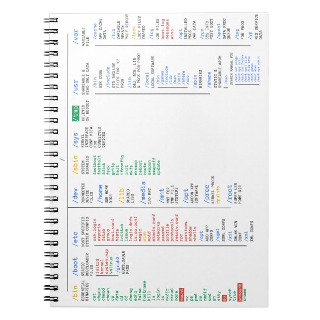 Caderno Espiral Diretório de Linux (Frente)