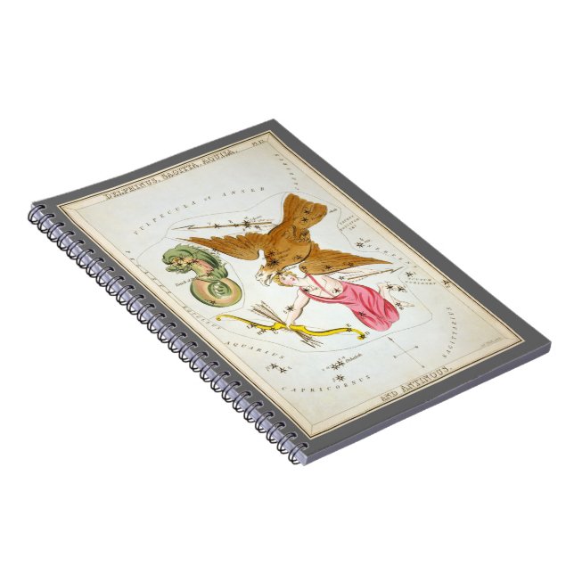 Caderno Espiral Espelho de Urânia, Mapa Celeste de Astronomia Anti (Lado Direito)