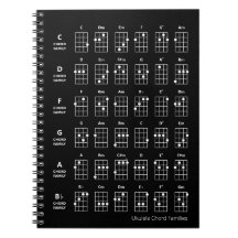 Famílias de Cordas Ukulele | Quadro De Referência 