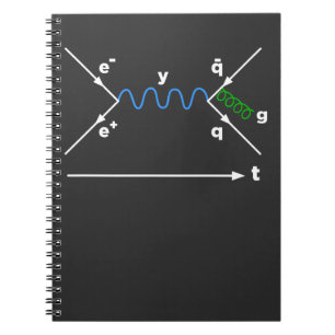 Caderno Espiral Feynman Diagram Física Física Física