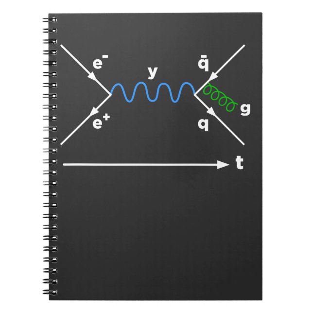 Caderno Espiral Feynman Diagram Física Física Física Equação Físic (Frente)