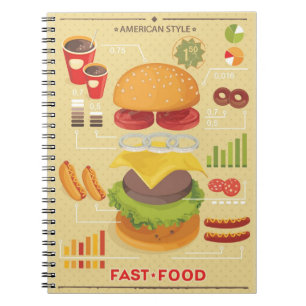Caderno Espiral Gráfico da informação do fast food