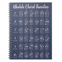Gráfico de Famílias de Cordas Ukulele Cor-de-Rosa-