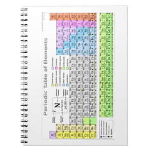 Caderno Espiral Guia de estudos de mesa periódica
