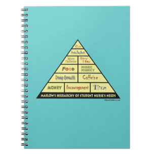 Caderno Espiral Hierarquia de Maslows de necessidades da