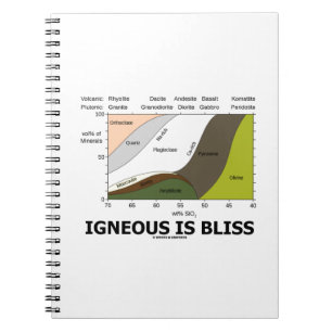 Caderno Espiral Ígnea é a felicidade (as rochas ígneas satisfei