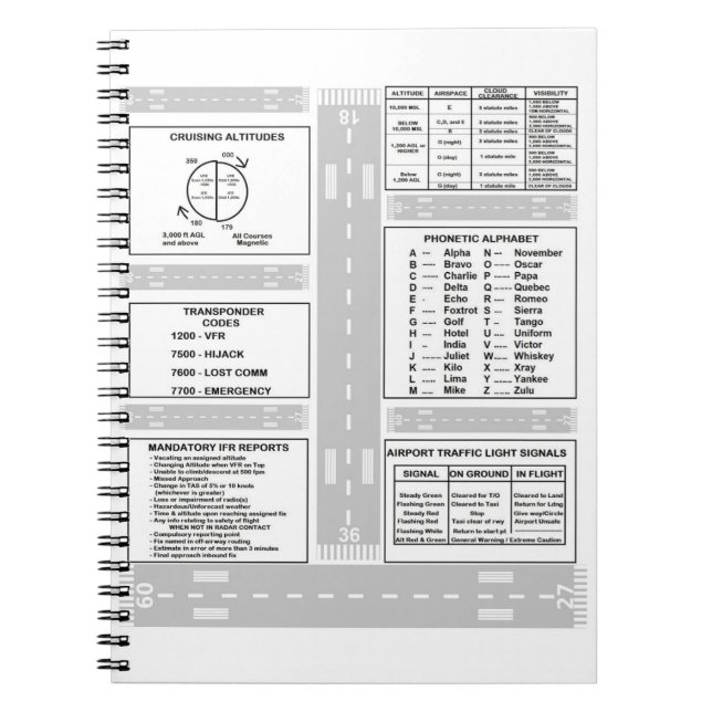 Caderno Espiral Kneeboard Piloto (Frente)