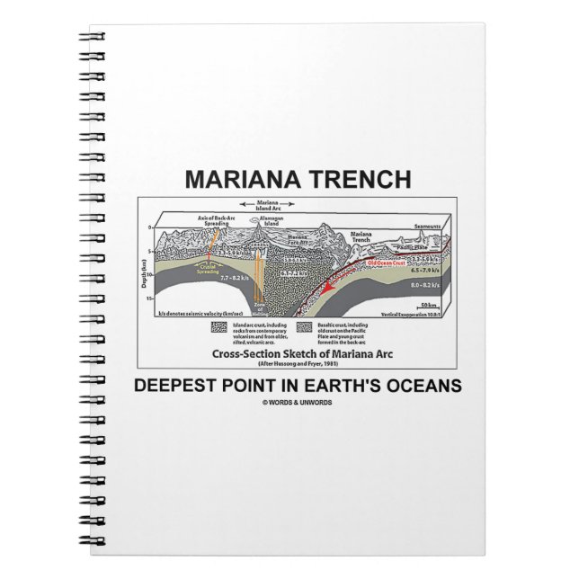Caderno Espiral Mariana Trench Ponto Mais Profundo nos Oceanos da  (Frente)