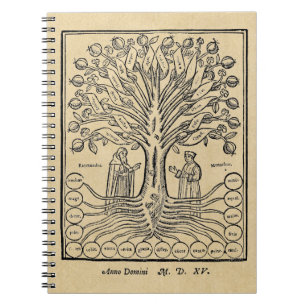 Caderno Espiral Medieval Tree of the Sciences