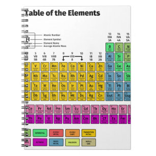 Caderno Espiral Mesa de elementos periódica