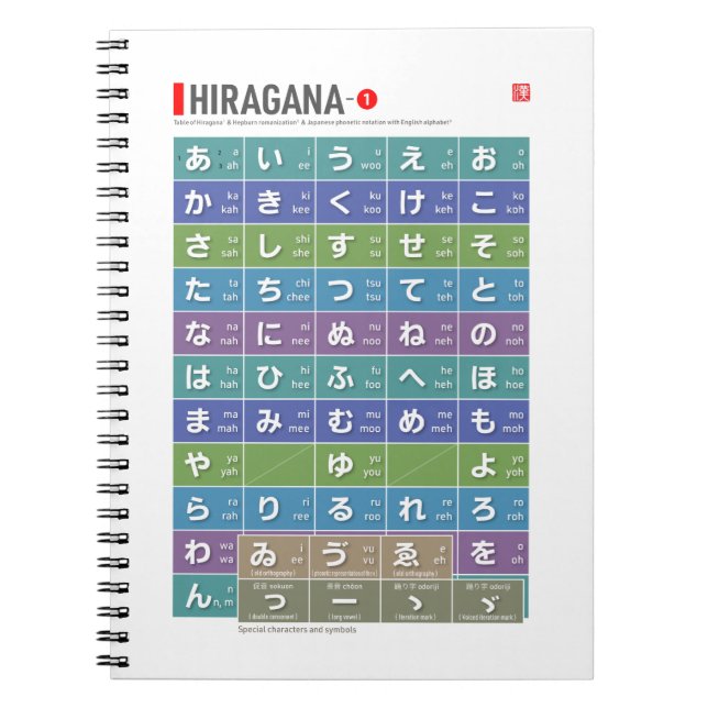 Caderno Espiral Mesa de Hiragana 01 - (Frente)