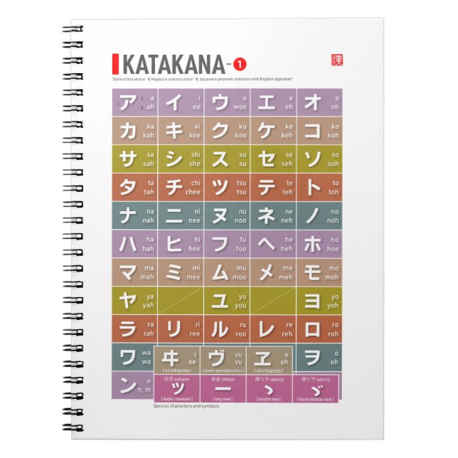 Caderno Espiral Mesa de Katakana 01 - (Frente)