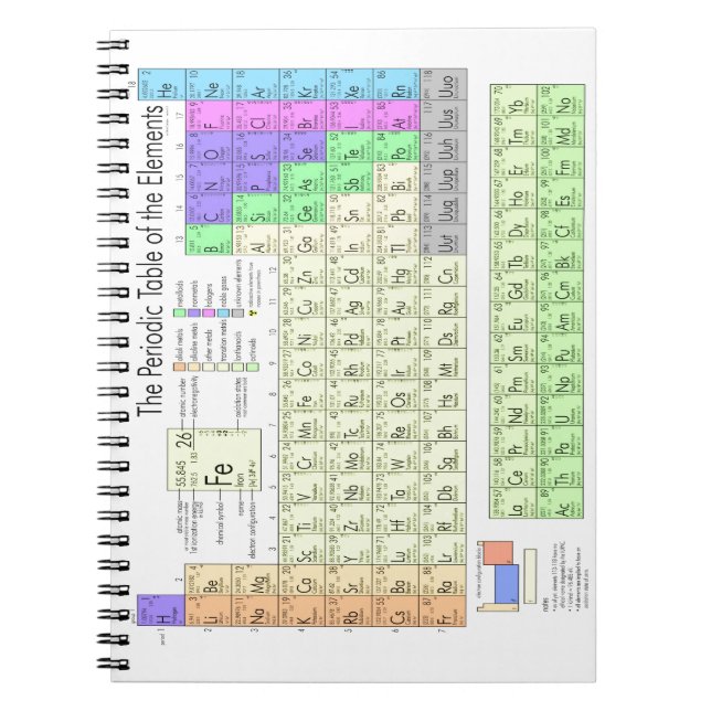 Caderno Espiral Mesa periódica dos elementos (Frente)