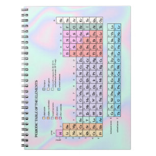 Caderno Espiral mesa periódica dos elementos,