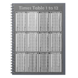 Caderno Espiral Mesas 1 a 12