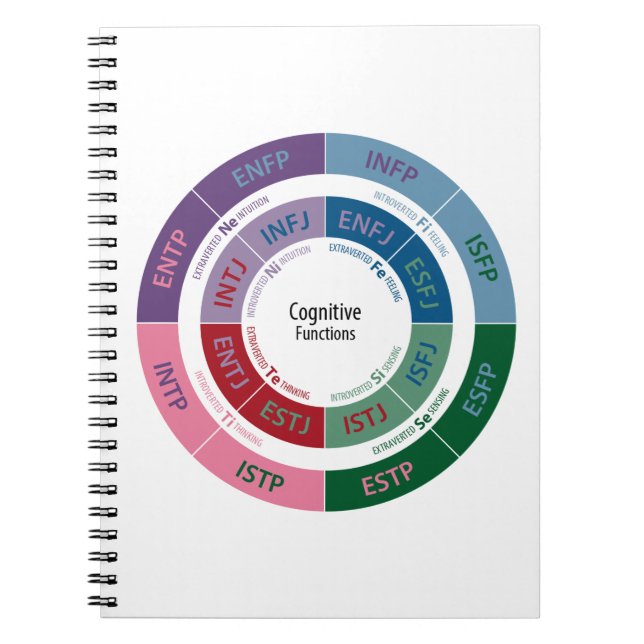 Caderno Espiral Personalidade de MBTI: Carta cognitiva da função (Frente)