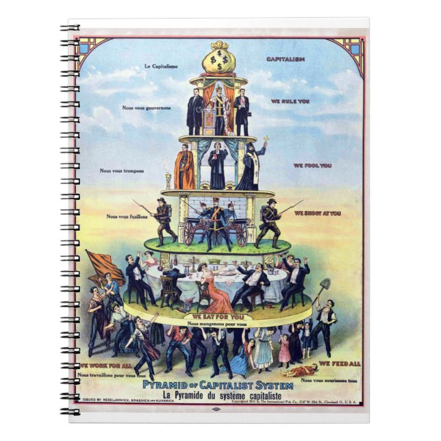 Caderno Espiral Pirâmide do Sistema Capitalista 1911 Poster (Frente)