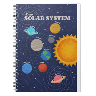 Caderno Espiral Planetas do sistema solar