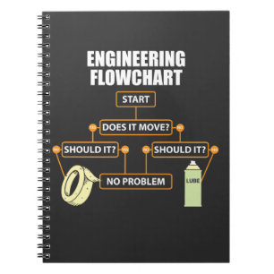 Caderno Espiral Presente engraçado do engenheiro do fluxograma da